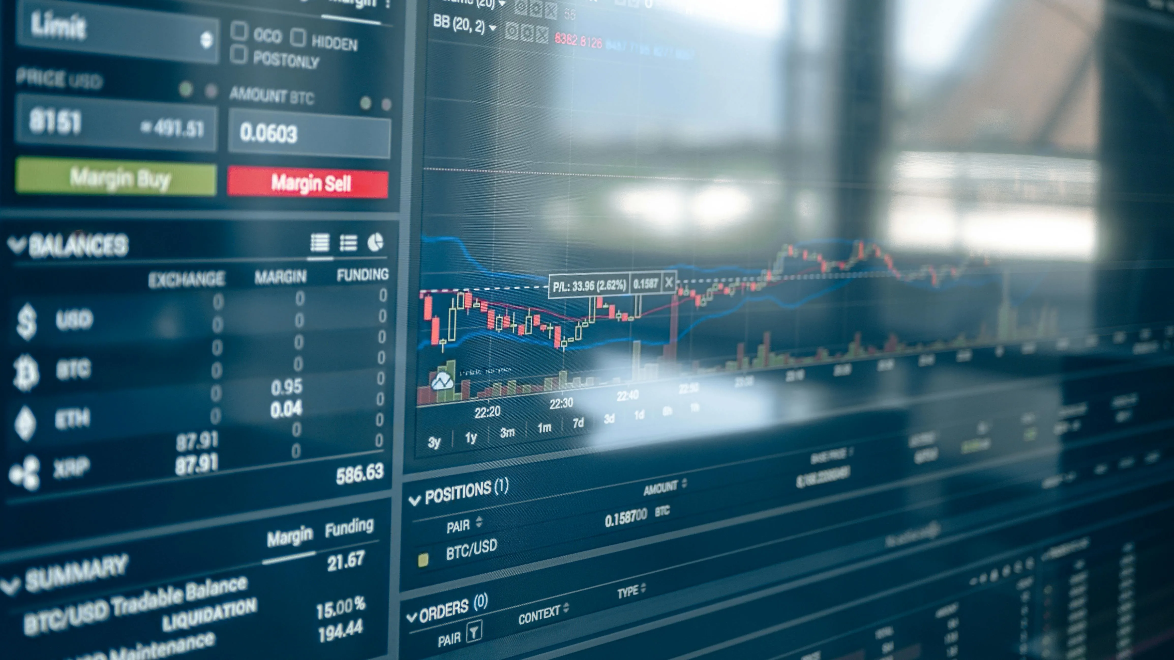 Stock market chart analysis